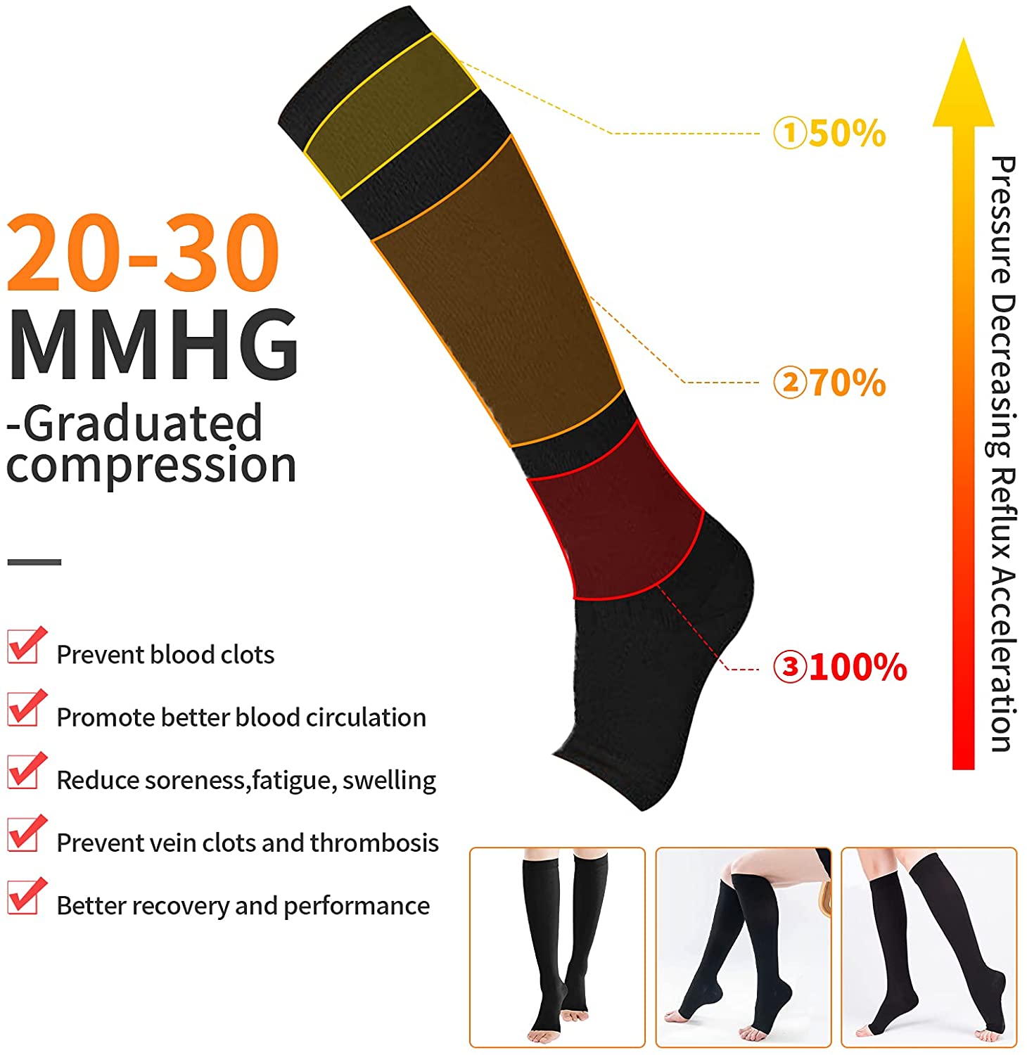 Compression Socks S-XXL Medica - Compression Sock Medical avis et prix